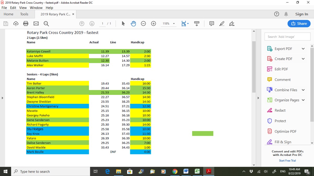 2019 Rotary Park X Country - fastest.png